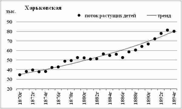 К осознанию русского народа. О развитии великороссов в Царской России img_119.jpg