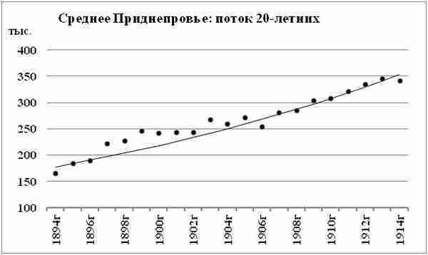 К осознанию русского народа. О развитии великороссов в Царской России img_123.jpg