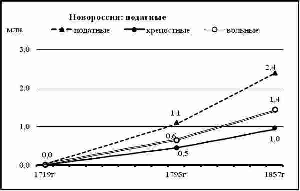 К осознанию русского народа. О развитии великороссов в Царской России img_129.jpg