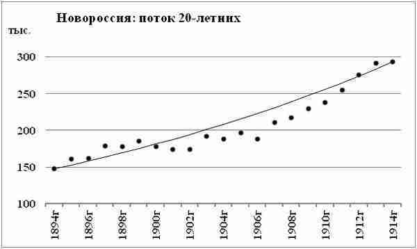 К осознанию русского народа. О развитии великороссов в Царской России img_133.jpg