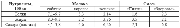 Допинги в собаководстве i_034.png