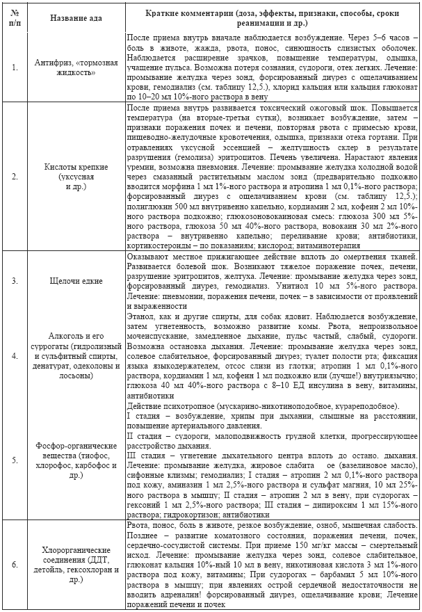 Допинги в собаководстве i_049.png