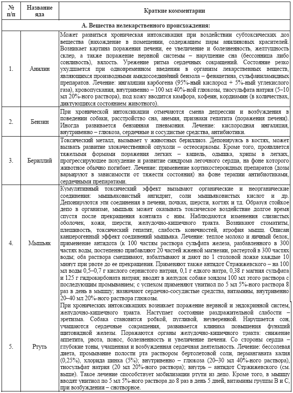 Допинги в собаководстве i_051.png