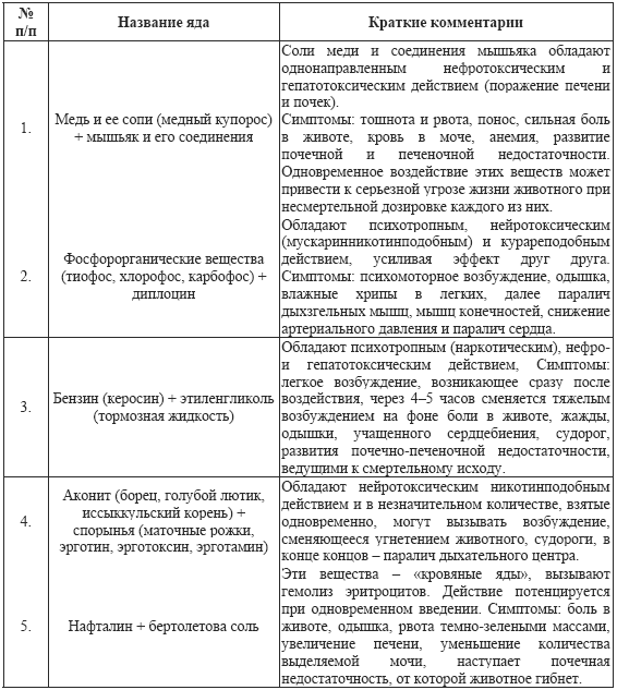 Допинги в собаководстве i_054.png