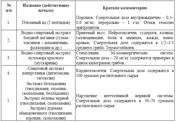 Допинги в собаководстве i_055.png