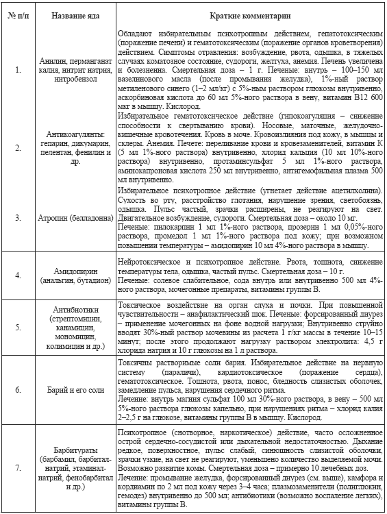 Допинги в собаководстве i_056.png