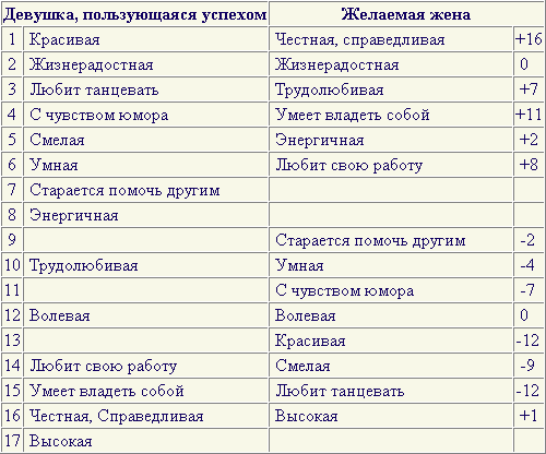 Трактат о любви & Зазнавшееся млекопитающее tab1.png