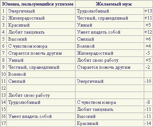 Трактат о любви & Зазнавшееся млекопитающее tab2.png