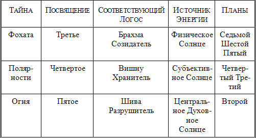 ПОСВЯЩЕНИЕ ЧЕЛОВЕЧЕСКОЕ И СОЛНЕЧНОЕ img_6.png