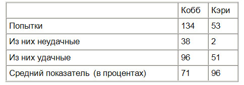 Вчера неудачник — сегодня преуспевающий коммерсант Table3.jpg
