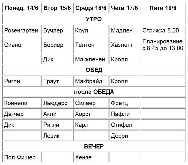 Вчера неудачник — сегодня преуспевающий коммерсант table1.jpg