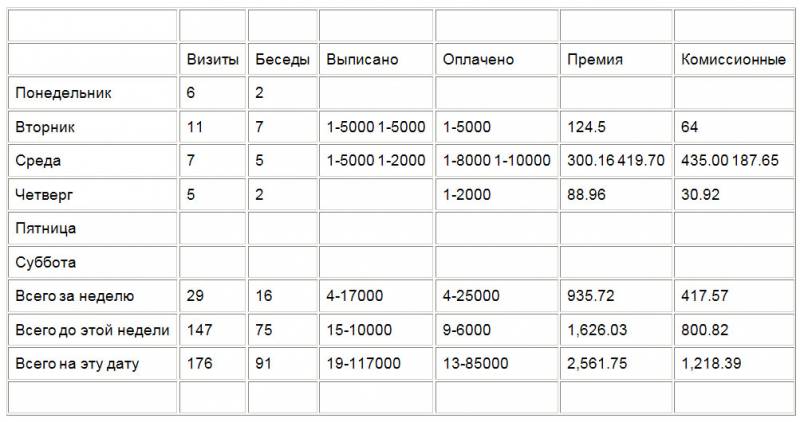 Вчера неудачник — сегодня преуспевающий коммерсант table2.jpg