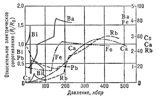 Большая Советская Энциклопедия (ДА) i010-001-287006585.jpg