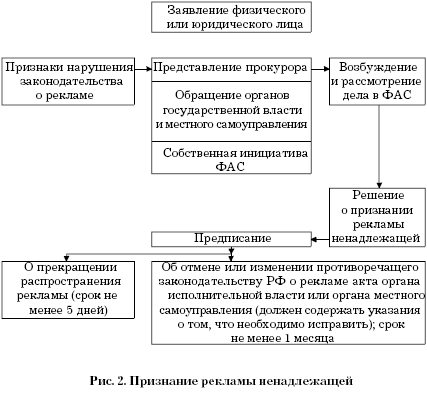 Правовое регулирование рекламы Autogen_eBook_id5