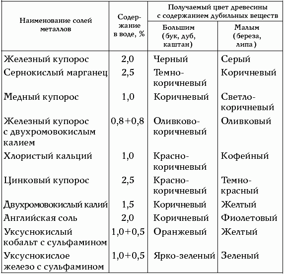 Новая жизнь старых вещей t017.png