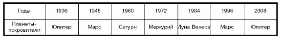 Гороскопы pic_1.png