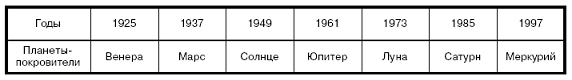 Гороскопы pic_2.png