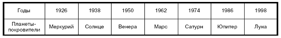 Гороскопы pic_3.png