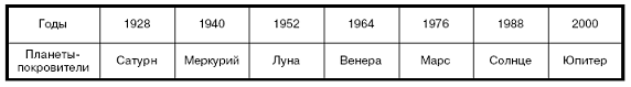 Гороскопы pic_5.png