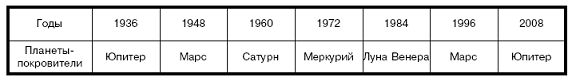 Гороскопы pic_6.png