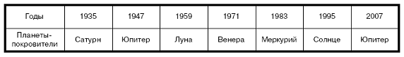 Гороскопы pic_12.png