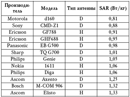 Мобильник – убийца pic_10.png