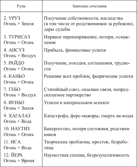 Золотые руны _125.png