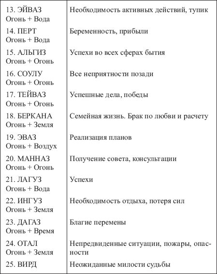 Золотые руны _126.png