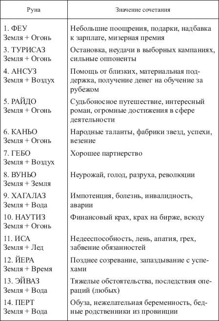 Золотые руны _127.png