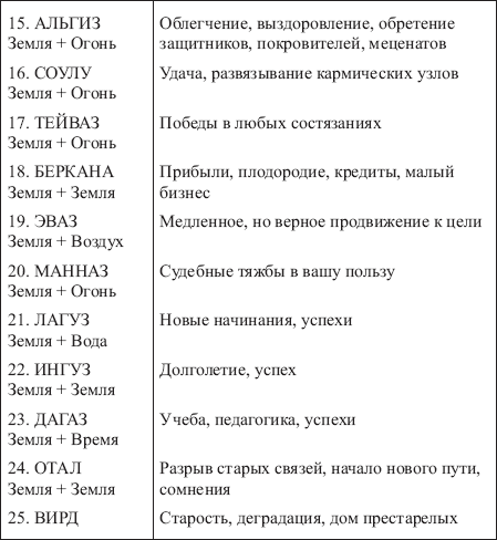 Золотые руны _128.png