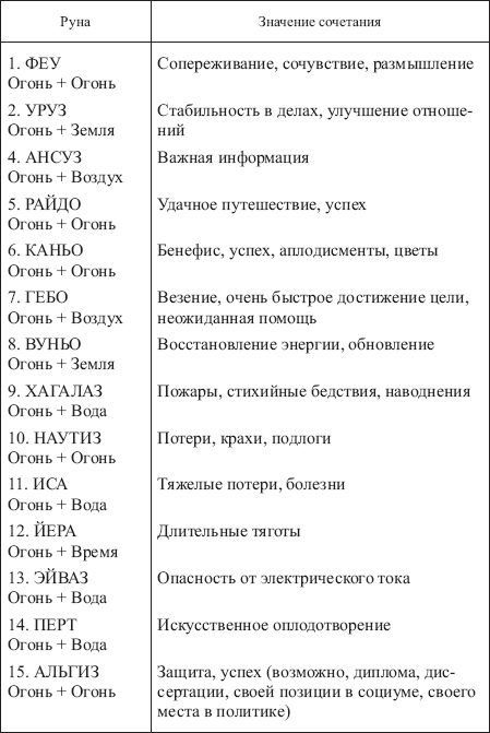 Золотые руны _129.png