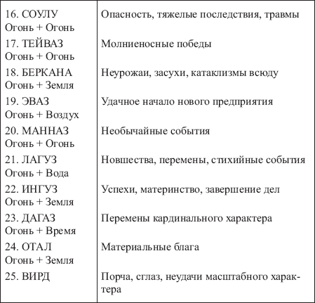 Золотые руны _130.png