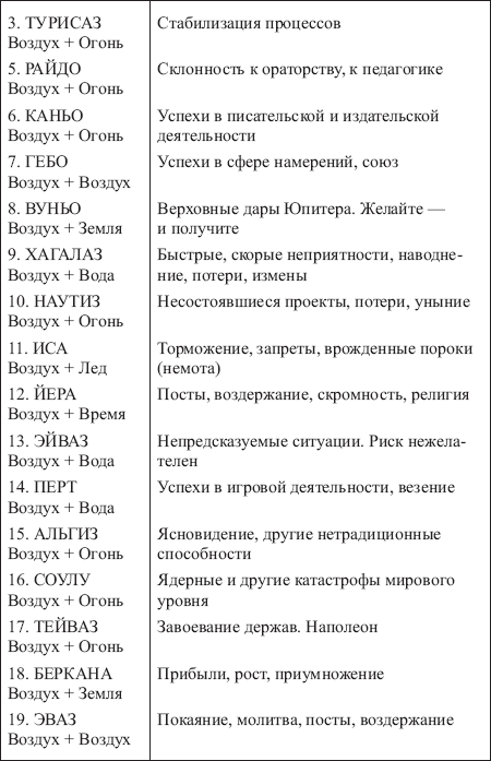 Золотые руны _132.png