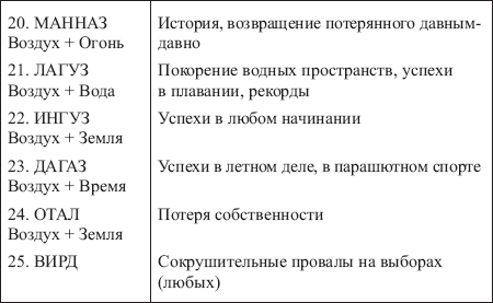Золотые руны _133.png