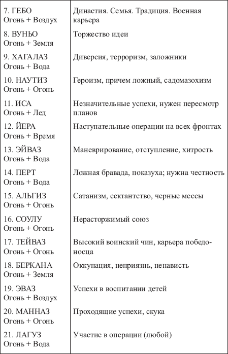 Золотые руны _135.png