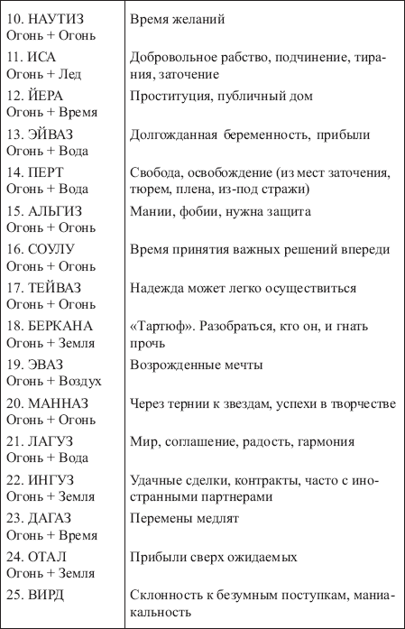 Золотые руны _138.png