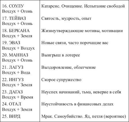 Золотые руны _140.png