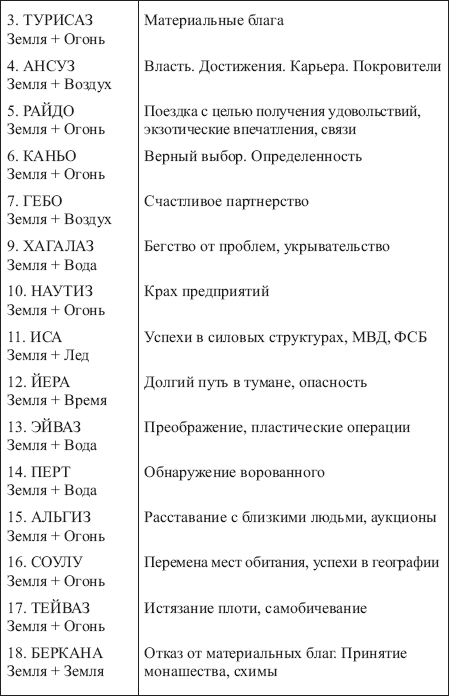 Золотые руны _142.png