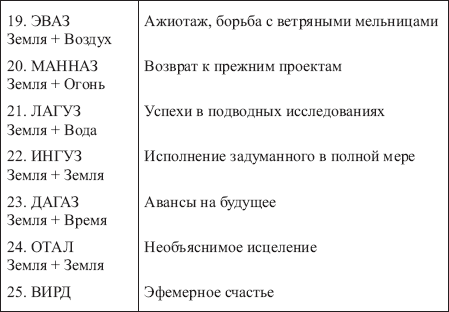 Золотые руны _143.png