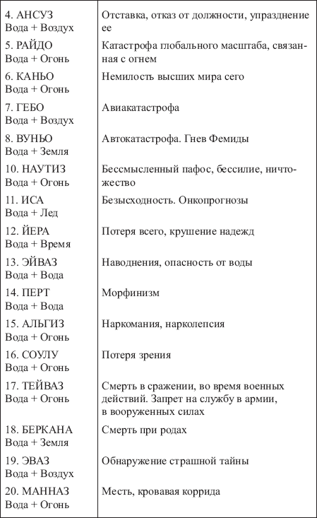 Золотые руны _145.png