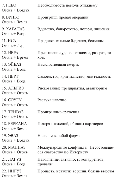 Золотые руны _148.png