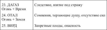 Золотые руны _149.png
