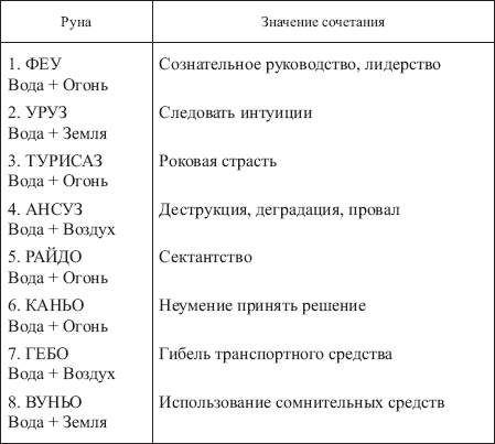 Золотые руны _150.png