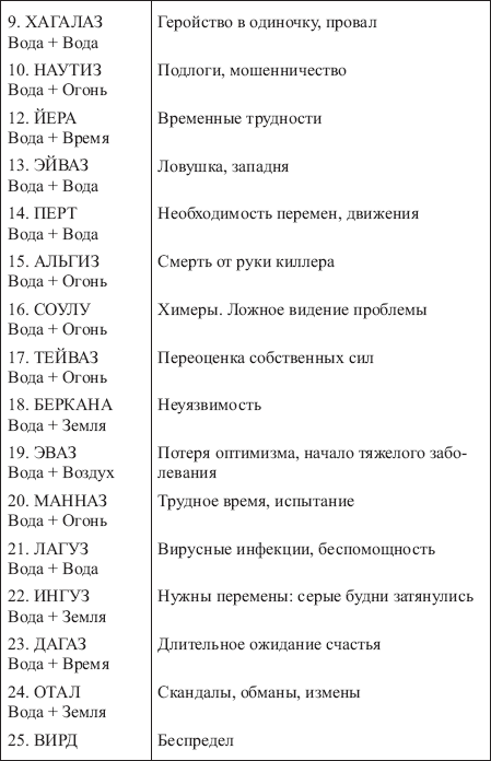 Золотые руны _151.png