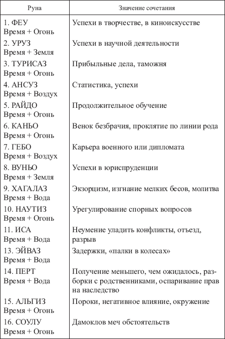 Золотые руны _152.png