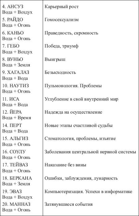 Золотые руны _155.png