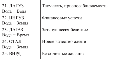 Золотые руны _156.png
