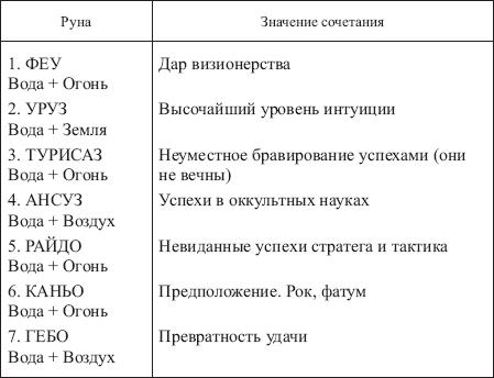 Золотые руны _157.png