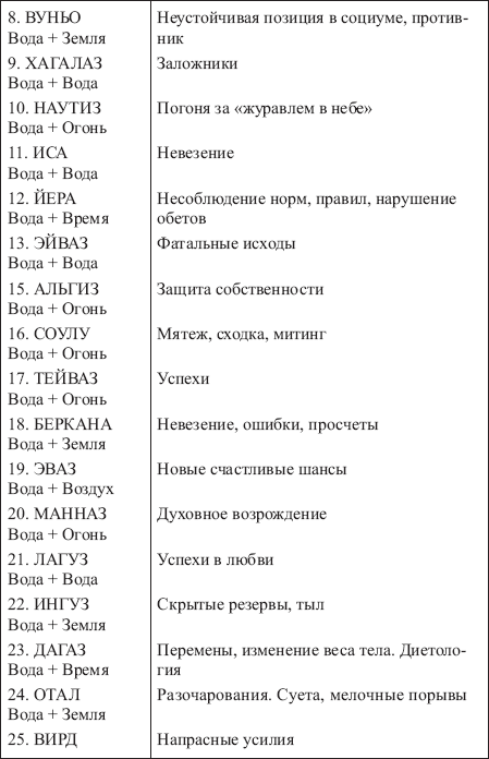 Золотые руны _158.png