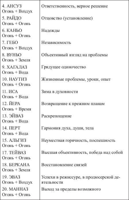 Золотые руны _162.png